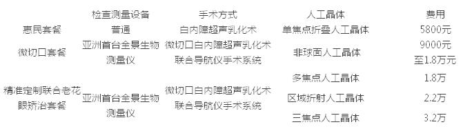 两对金婚夫妇同日手术，不同的选择，同样的幸福3.jpg