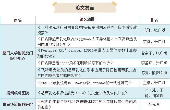 19届全国白内障与人工晶状体学术会议 金沙澳门(中国)唯一官方网站集团多篇论文入围2.png