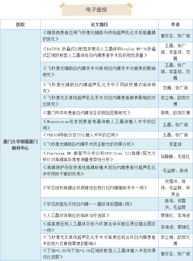 19届全国白内障与人工晶状体学术会议 金沙澳门(中国)唯一官方网站集团多篇论文入围3.png