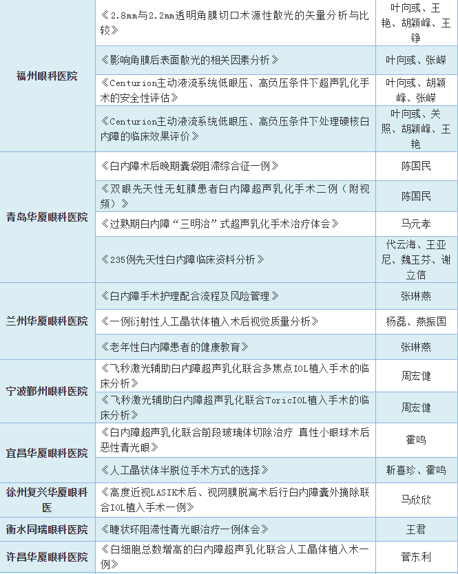 19届全国白内障与人工晶状体学术会议 金沙澳门(中国)唯一官方网站集团多篇论文入围4.png