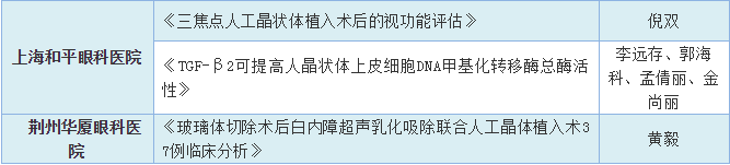 19届全国白内障与人工晶状体学术会议 金沙澳门(中国)唯一官方网站集团多篇论文入围5.png