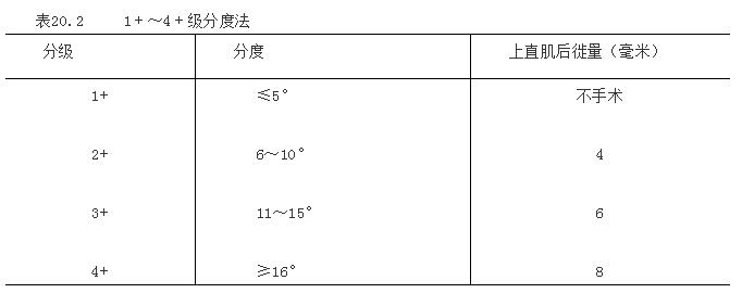 分离性垂直偏斜.jpg 分离性垂直偏斜.jpg
