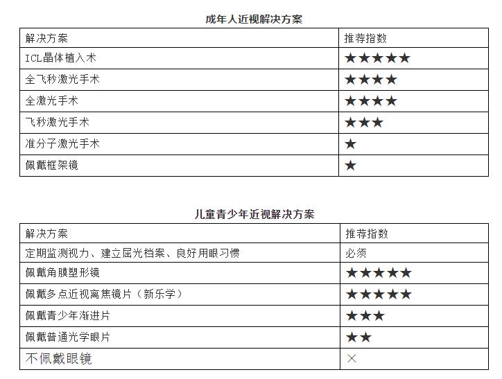 成人近视应该做哪些摘镜手术青少年近视呢淮南金沙澳门(中国)唯一官方网站提供这些解决方案1.jpg