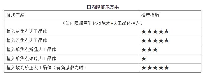 淮南金沙澳门(中国)唯一官方网站提供白内障解决方案.jpg