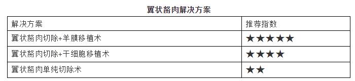 淮南金沙澳门(中国)唯一官方网站提供翼状胬肉解决方案.jpg