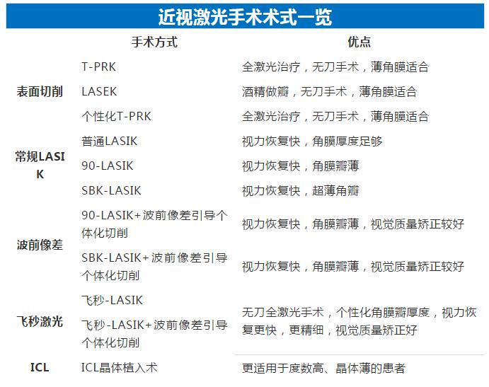 想参军的近视朋友都很担心做完近视手术可以参军吗3.jpg