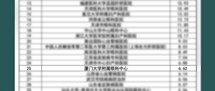 新春捷报！全国GCP机构药物临床试验量值排行榜盛大出炉，金沙澳门(中国)唯一官方网站集团本部厦门眼科中心跻身眼科十*榜1.png