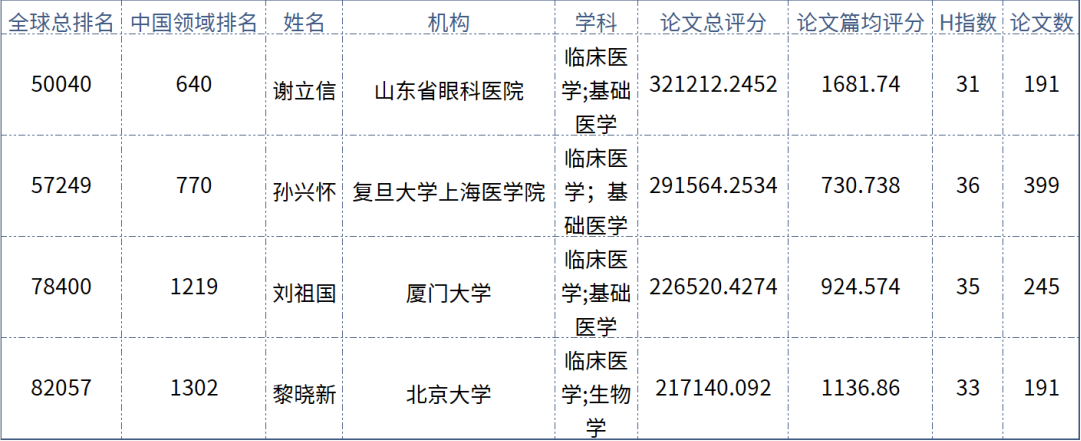 实力担当！金沙澳门(中国)唯一官方网站多位专家入选“全球拔萃前*万科学家”榜单1.png