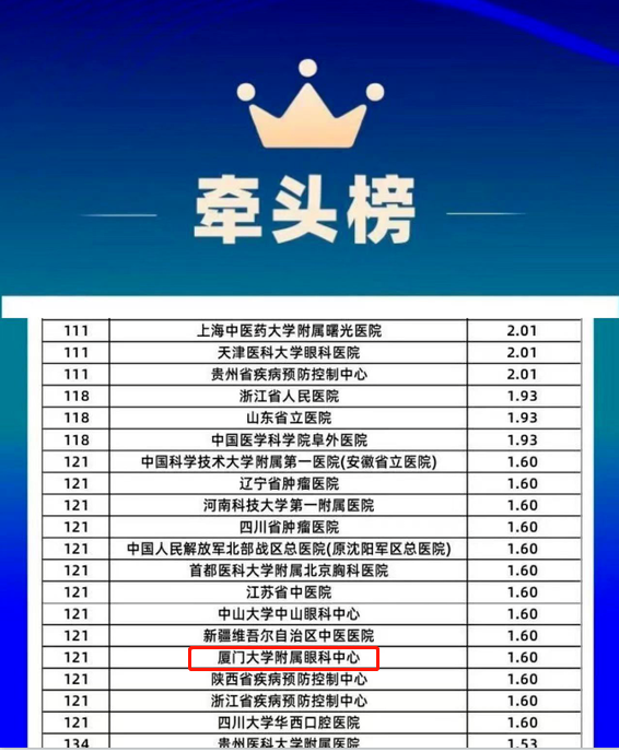 金沙澳门(中国)唯一官方网站旗下2家医院荣登“全国GCP机构药物临床试验量值排行榜”1.png
