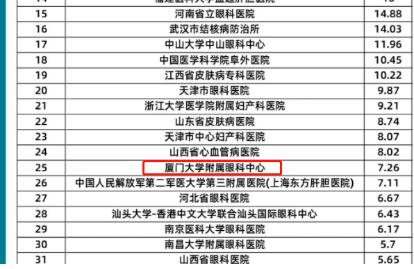 金沙澳门(中国)唯一官方网站旗下2家医院荣登“全国GCP机构药物临床试验量值排行榜”2.png
