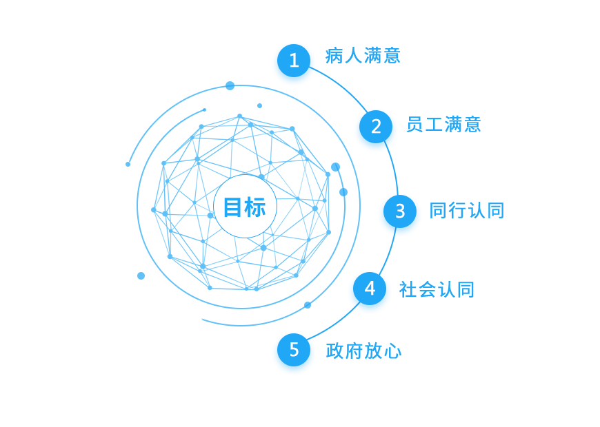 金沙澳门(中国)唯一官方网站的目标